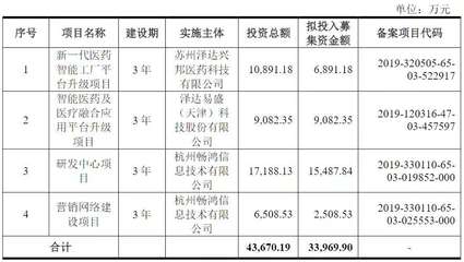 尚普咨询助力泽达易盛(688555)科创板上市!