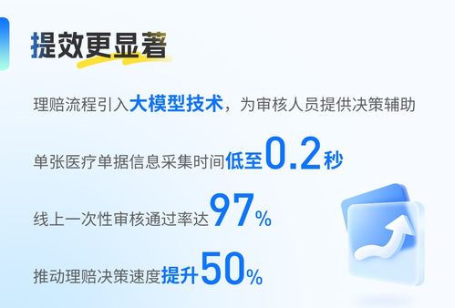 元保发布 2023健康险理赔年报 大模型助力理赔服务提质增效